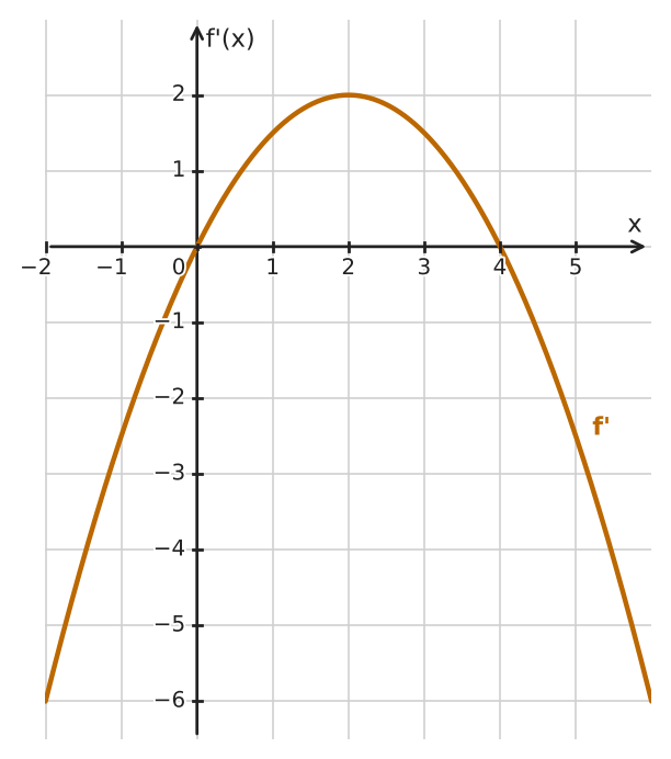 Figure for problem 534434