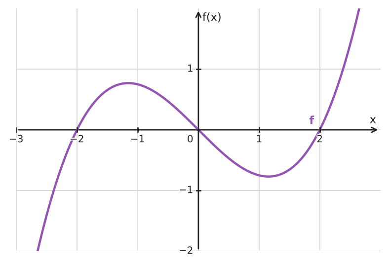 Figure for problem 534435