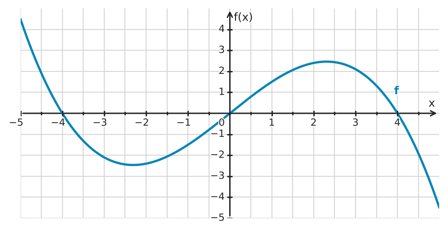 Figure for problem 534436
