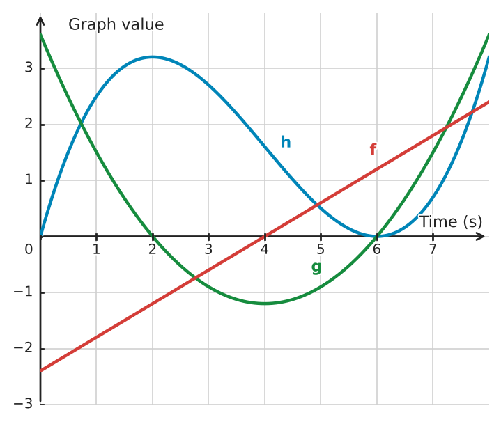 Figure for problem 534439