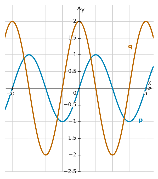 Figure for problem 534442