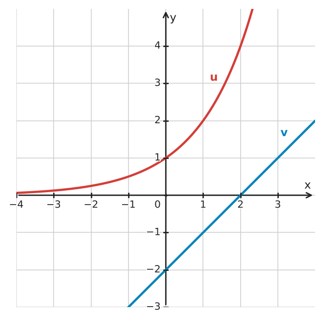 Figure for problem 534444