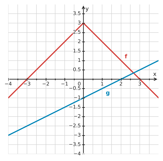 Figure for problem 534446