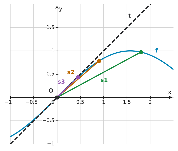 Figure for problem 534447