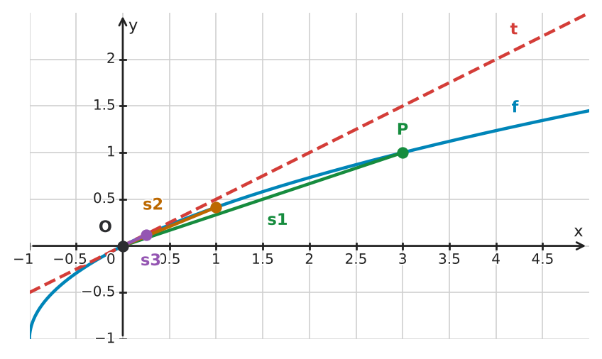 Figure for problem 534448