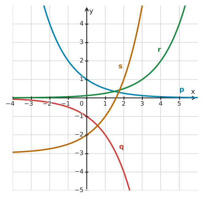 Figure for problem 534449