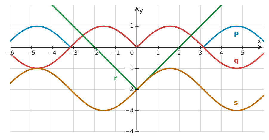 Figure for problem 534450