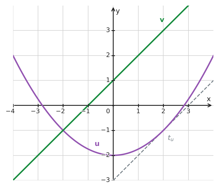 Figure for problem 534453