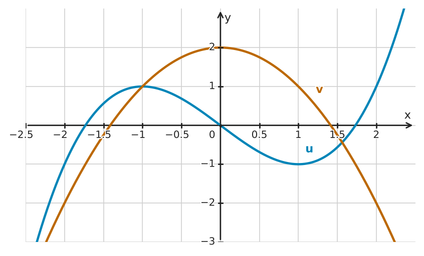 Figure for problem 534454