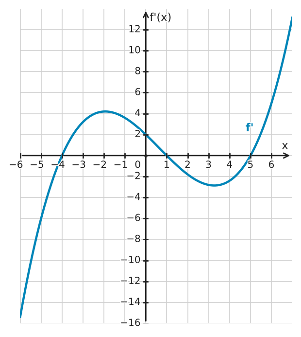 Figure for problem 534455