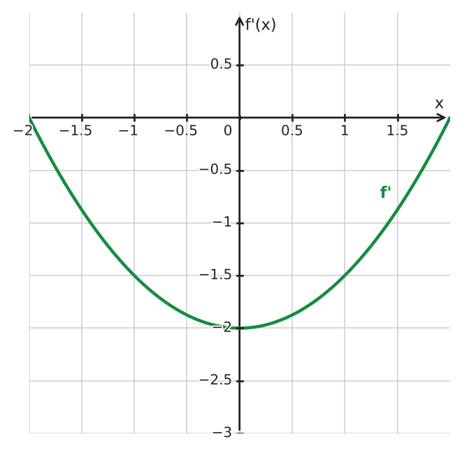 Figure for problem 534456