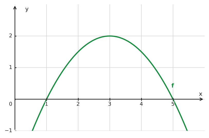 Figure for problem 534458