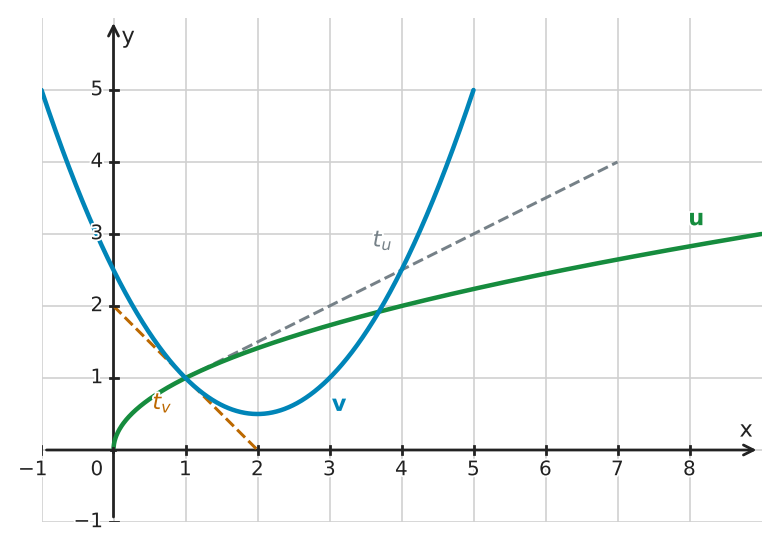 Figure for problem 534462