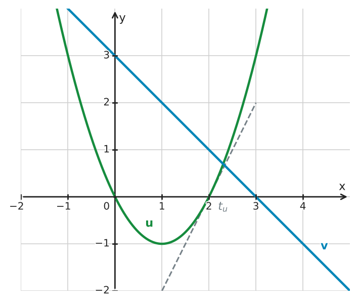 Figure for problem 534463