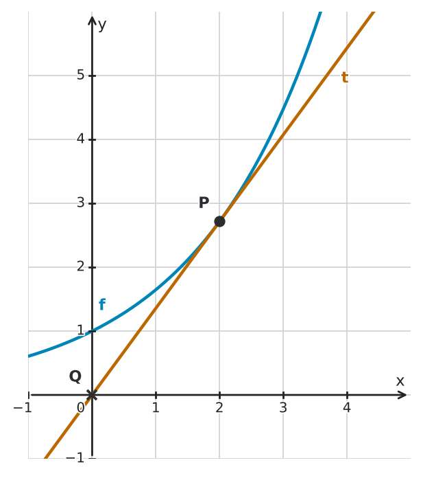 Figure for problem 534464