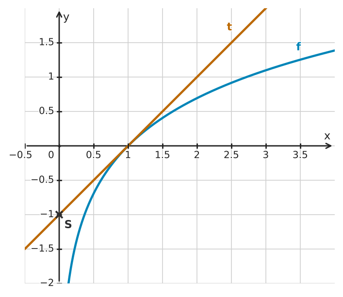 Figure for problem 534465