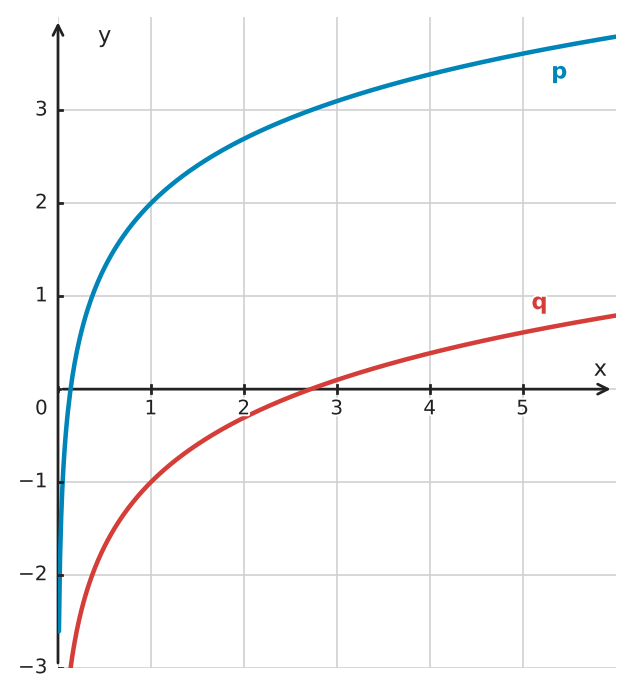 Figure for problem 534466