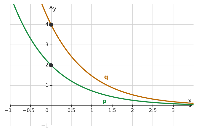 Figure for problem 534467