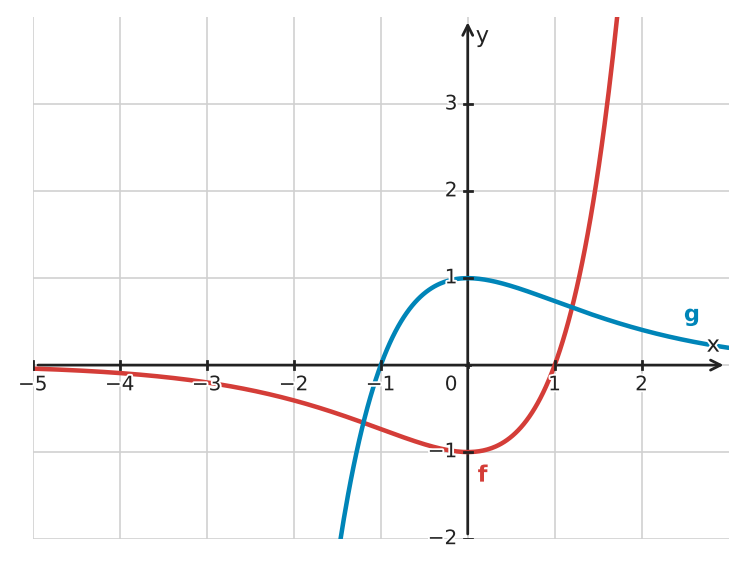 Figure for problem 534469