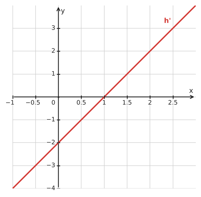 Figure for problem 534472