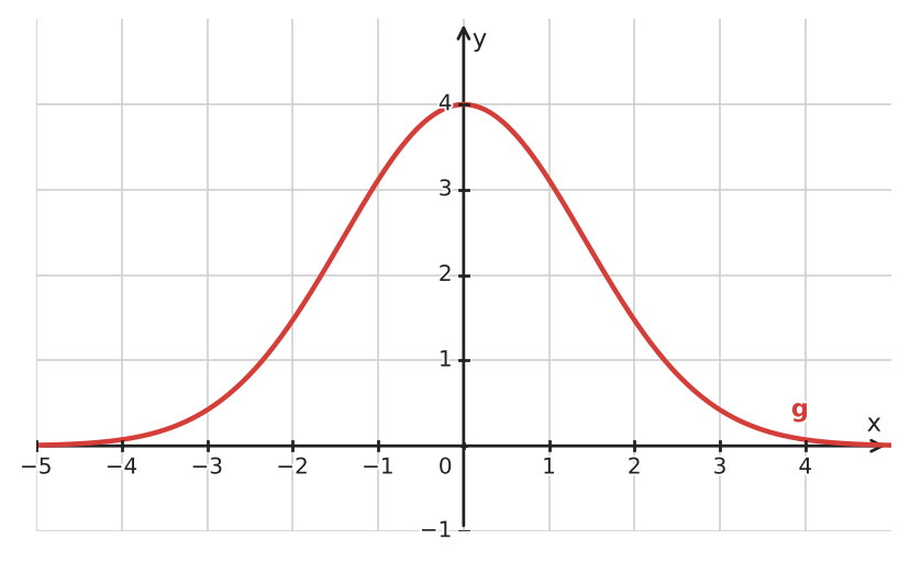 Figure for problem 534477