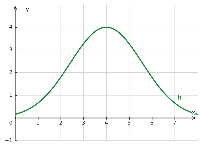 Figure for problem 534481