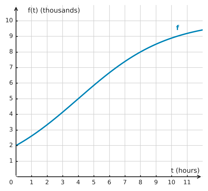 Figure for problem 534483