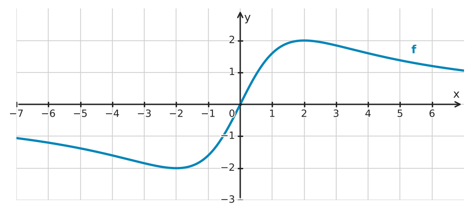 Figure for problem 534484