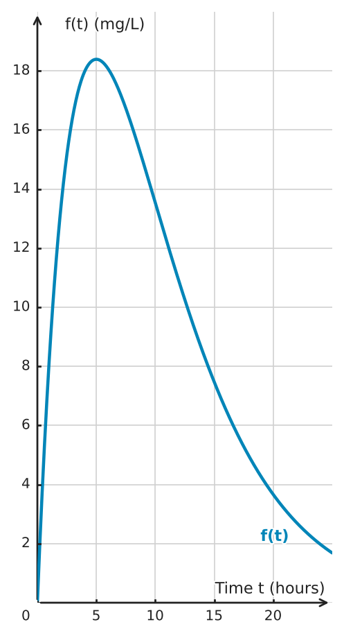 Figure for problem 534486
