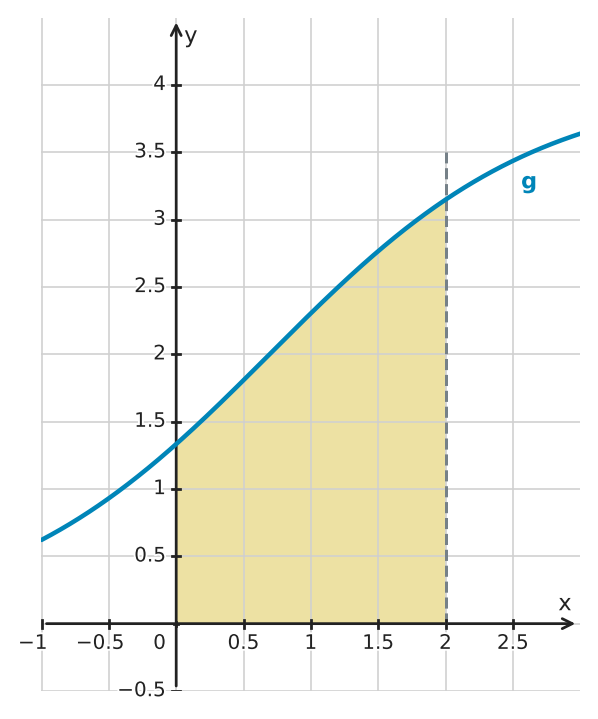Figure for problem 534487