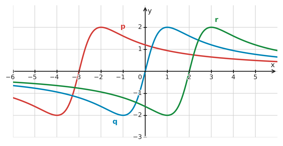 Figure for problem 534488