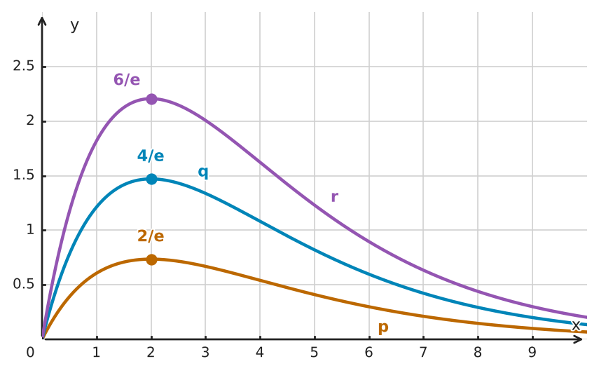 Figure for problem 534489