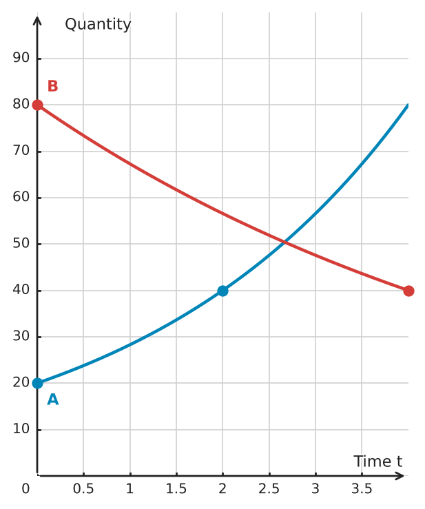 Figure for problem 534490
