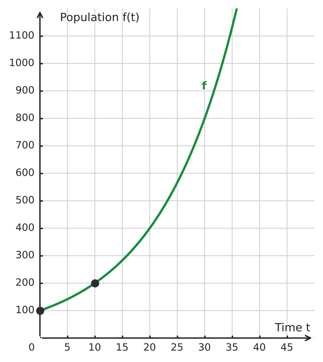 Figure for problem 534491