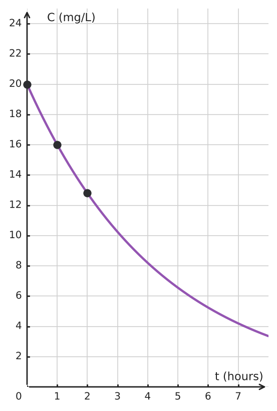 Figure for problem 534493