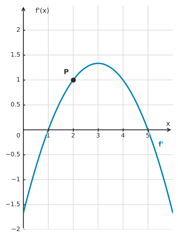 Figure for problem 534494