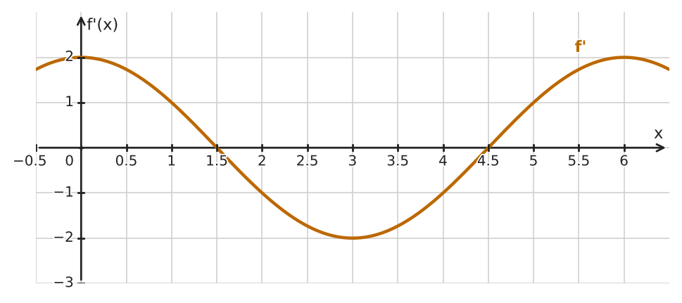 Figure for problem 534495