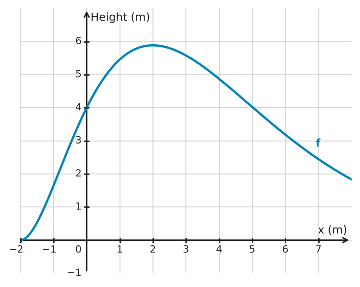 Figure for problem 534496