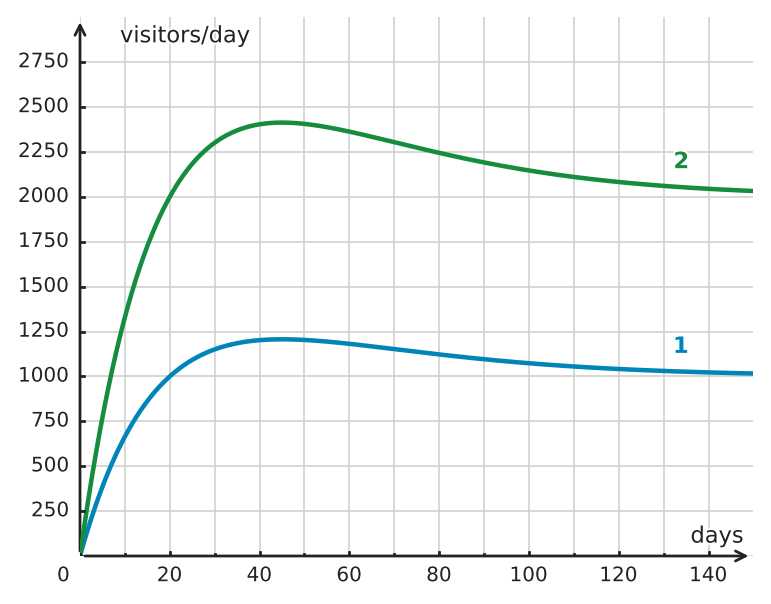 Figure for problem 534501