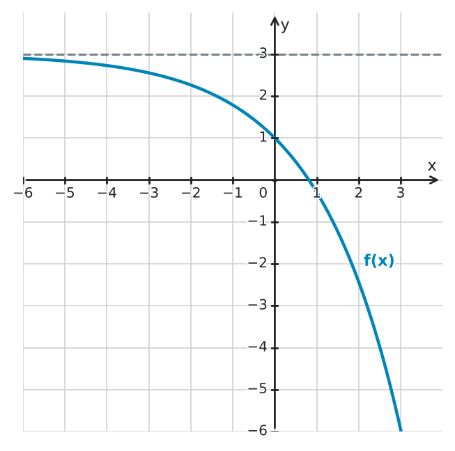 Figure for problem 534502