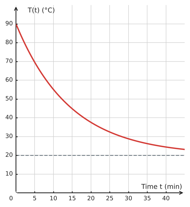 Figure for problem 534503