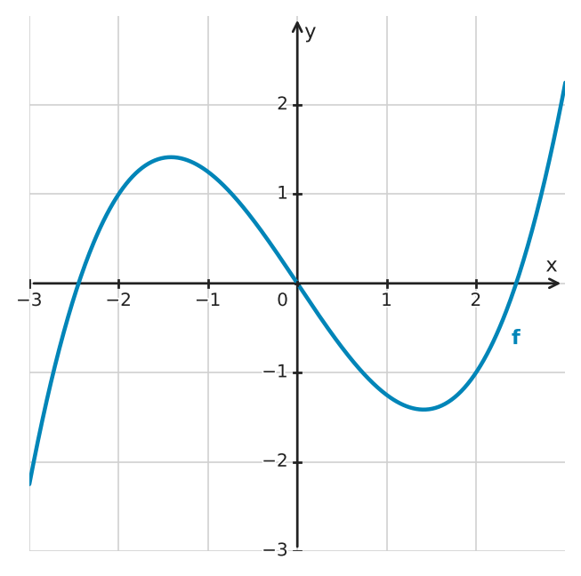 Figure for problem 534504