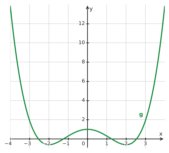 Figure for problem 534505