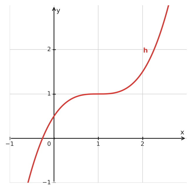 Figure for problem 534506