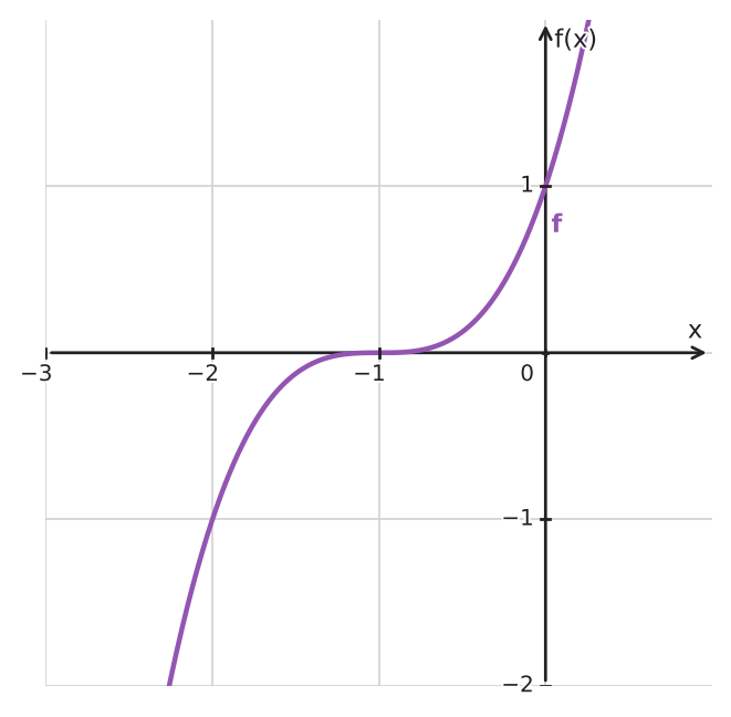 Figure for problem 534507