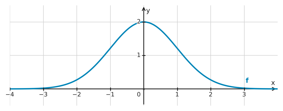 Figure for problem 534508