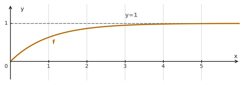 Figure for problem 534509