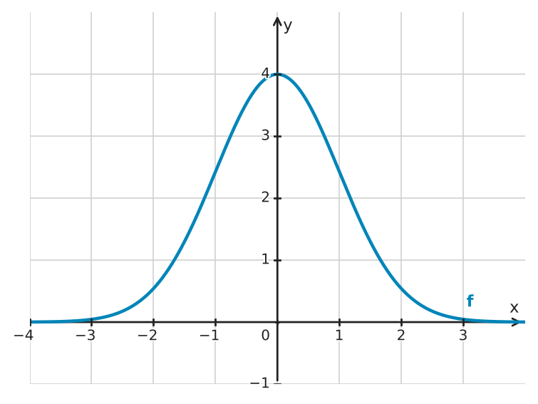 Figure for problem 534510