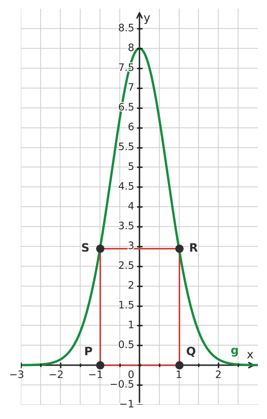 Figure for problem 534511