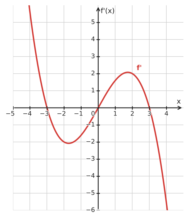 Figure for problem 534521